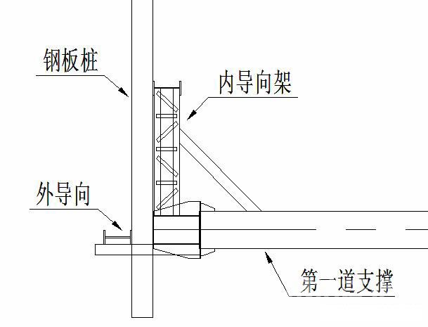 乌当钢板桩围护安全技术交底