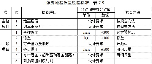 乌当夯实地基