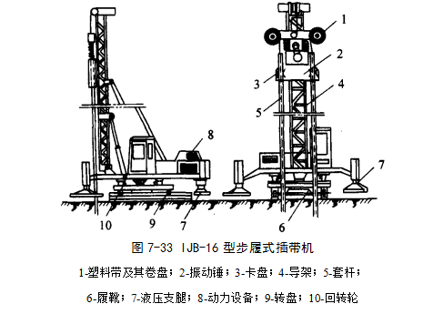 乌当预压地基加固